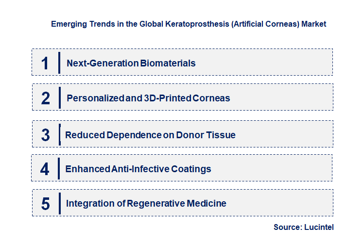 Emerging Trends in the Keratoprosthesis (Artificial Corneas) Market